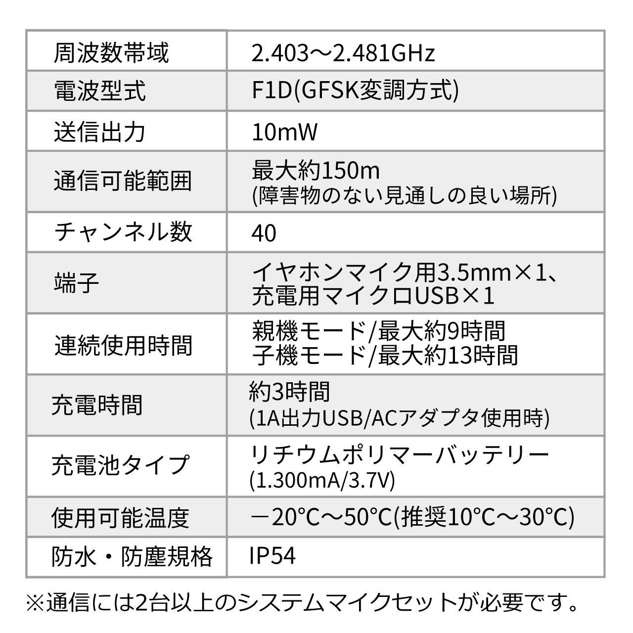 ワイヤレスガイドマイクシステムレンタル【商品番号：90001】