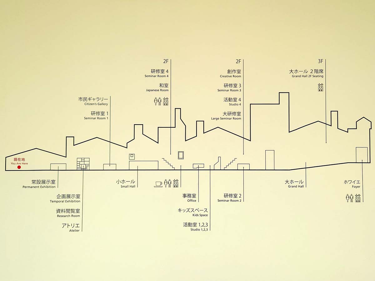 まきあーとテラス案内図